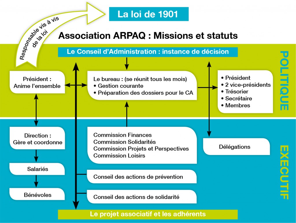 fonctionnement interne